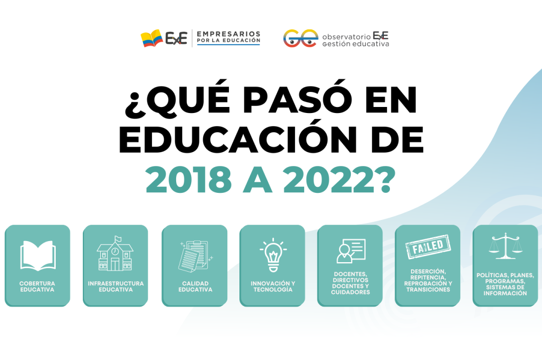 ¿Qué pasó en educación entre 2018 y 2022?